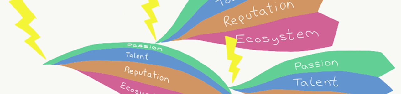 Essential ingredients for digital transformation