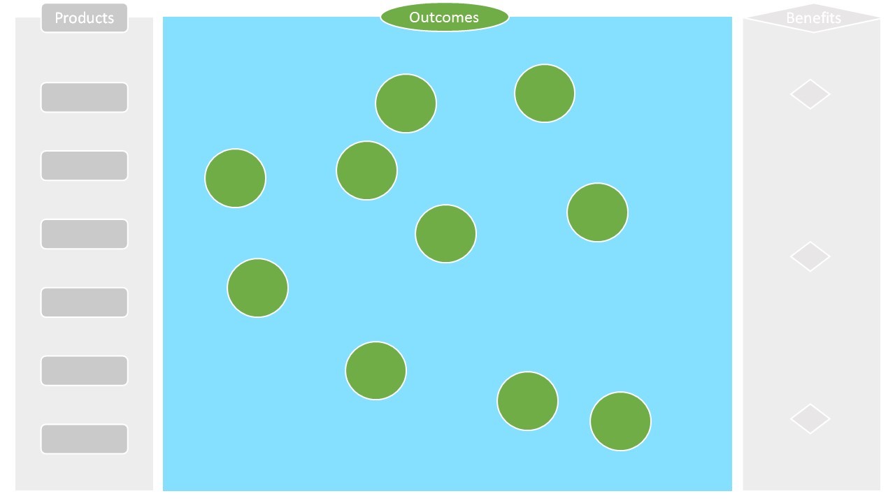 Outcome map: Intermediate outcomes